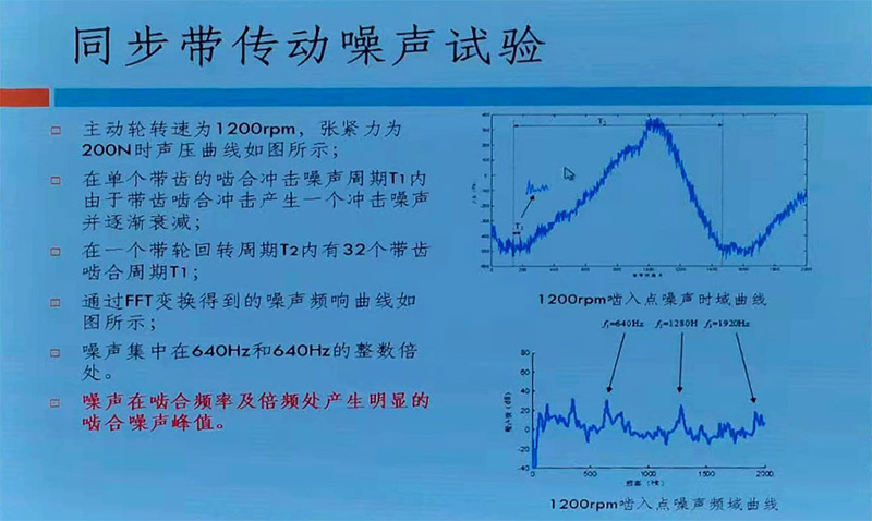 合發(fā)傳動 合發(fā)傳動